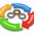 Having the Best Disaster Recovery Plan for Business Continuity